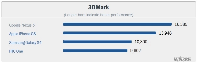 Nexus 5 sở hữu cấu hình khủng tốc độ xử lý tuyệt vời - 1