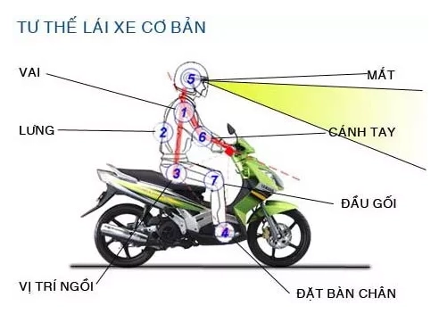 Ngồi xe máy thế nào mới đúng tư thế - 1