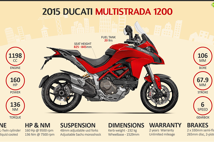 Những công nghệ đỉnh cao trên chiếc ducati multistrada 1200 2015 - 1