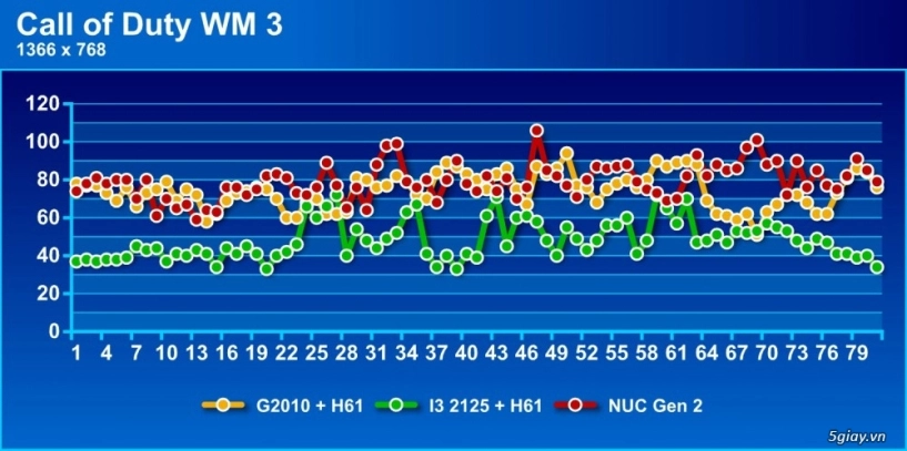 Nuc chiến game offline như thế nào - 1