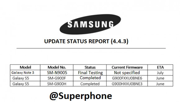 Samsung galaxy s5 và note 3 chuẩn bị được cập nhật lên android 443 - 1