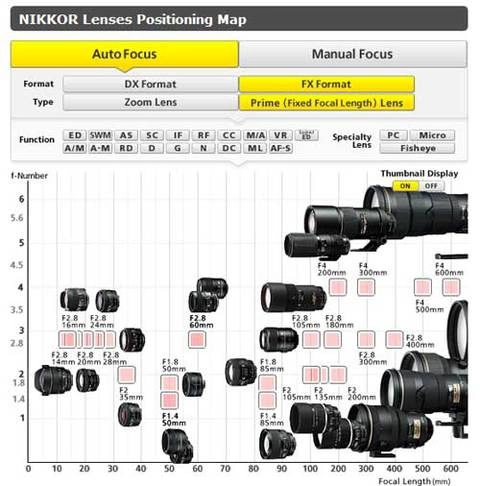 Tìm ống kính nikon phù hợp bằng phần mềm - 1