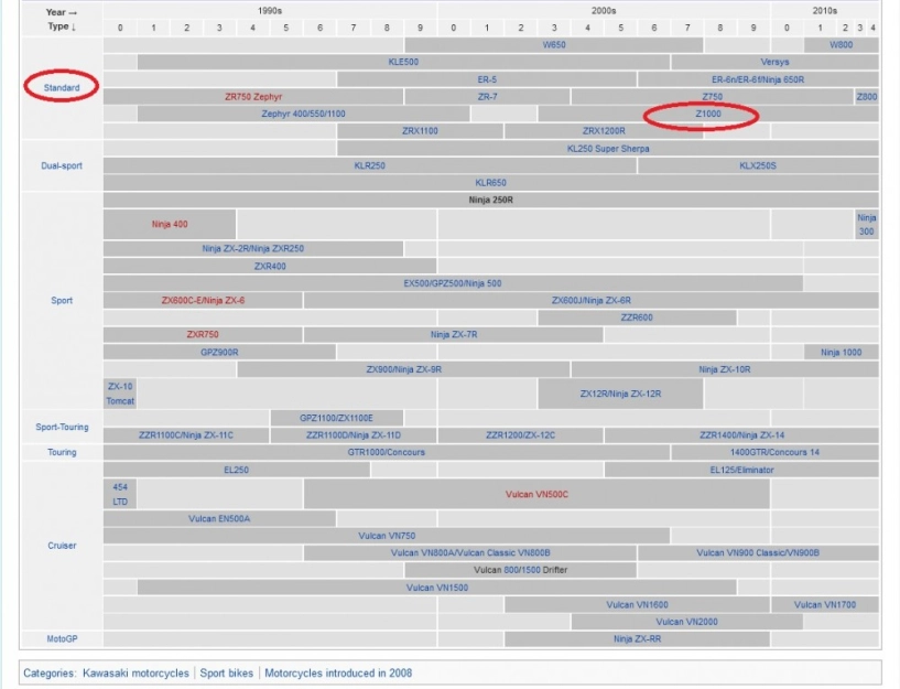 Xem cho biết kawasaki xếp z1000 vào phân khúc xe gì nhé - 1