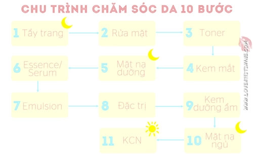 10 bước chăm sóc da kiểu hàn quốc - 3