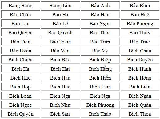 1001 tên hay cho bé gái tuổi mùi 2015 phần 1 - 2