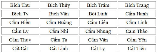 1001 tên hay cho bé gái tuổi mùi 2015 phần 1 - 4