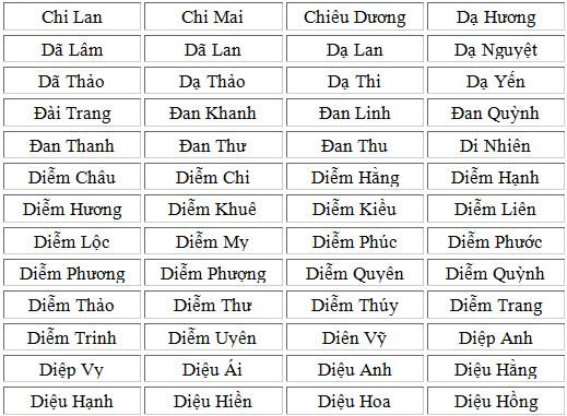 1001 tên hay cho bé gái tuổi mùi 2015 phần 1 - 5