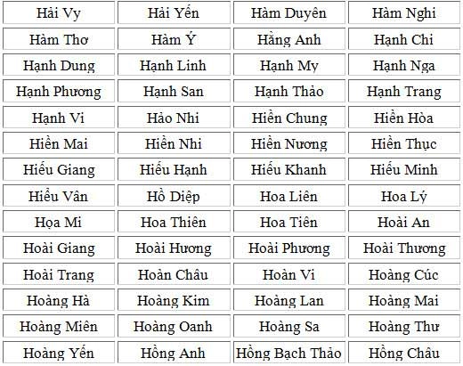 1001 tên hay cho bé gái tuổi mùi 2015 phần 1 - 8