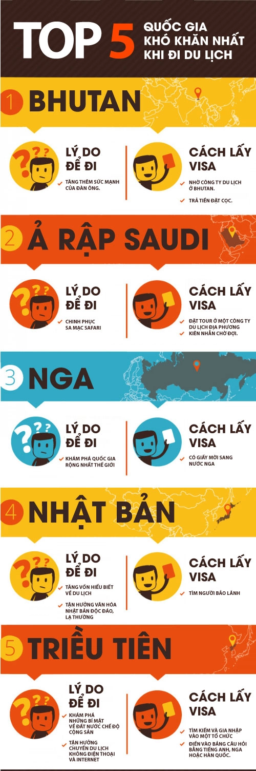 5 quốc gia khó xin visa khi đi du lịch - 1