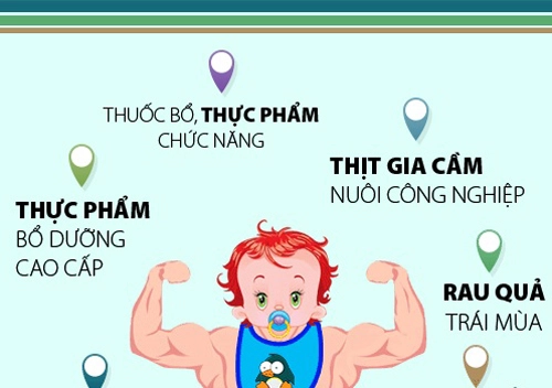 6 kiểu thực phẩm gây dậy thì sớm cần tránh cho bé - 1