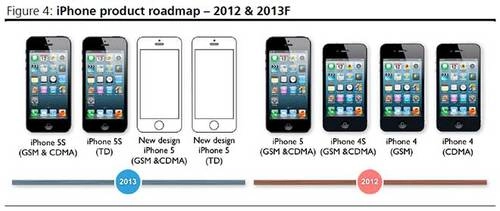 Apple có thể ra iphone 5s và một model giá rẻ vào tháng 6 - 1