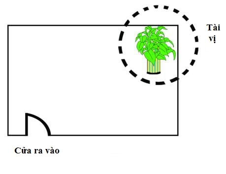 Cấm kị vị trí tài lộc tránh tiền rơi khỏi túi - 1