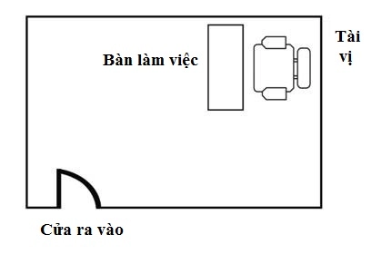 Cấm kị vị trí tài lộc tránh tiền rơi khỏi túi - 3