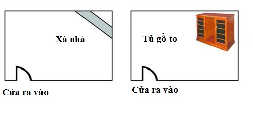 Cấm kị vị trí tài lộc tránh tiền rơi khỏi túi - 5