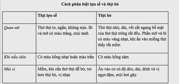 Chiêu nhận biết tôm bò gà bơm hoá chất tránh mua cho con - 5