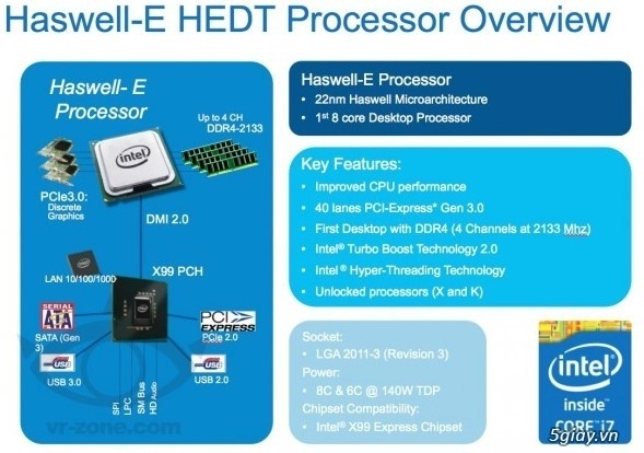 Chip cao cấp core i7 haswell-e của intel sẽ ra mắt năm sau - 1