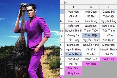 Fan sốc trước nghi án next top model lộ top 4 - 1