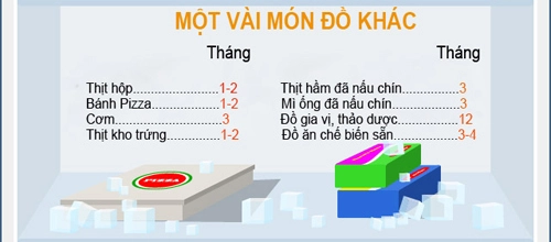 Hạn sử dụng của các thực phẩm trong tủ lạnh - 5