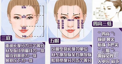 Hàng loạt sao hoa ngữ bị chê vì khuôn mặt không chuẩn tỷ lệ vàng - 1