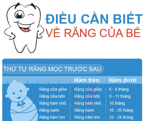 Hé lộ bí mật lớn nhất về răng của trẻ - 1