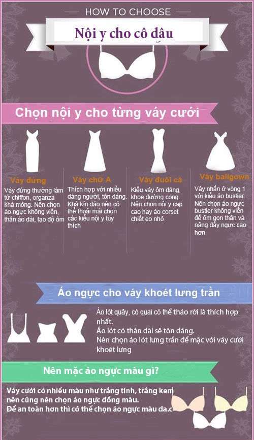 Infographic những điều cần biết khi chọn váy cưới - 4