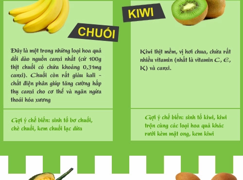 Infographic những loại rau quả giàu canxi nhất cho trẻ - 3