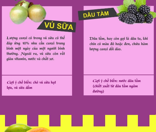 Infographic những loại rau quả giàu canxi nhất cho trẻ - 5