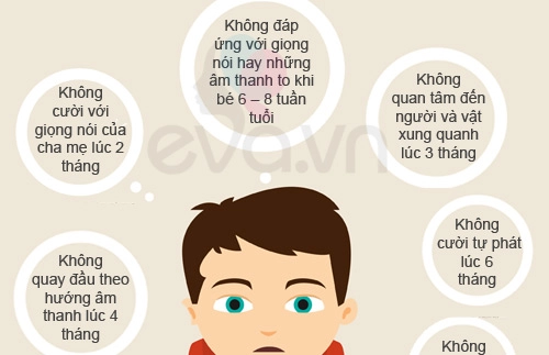 Lý do không tưởng khiến trẻ chậm nói - 6