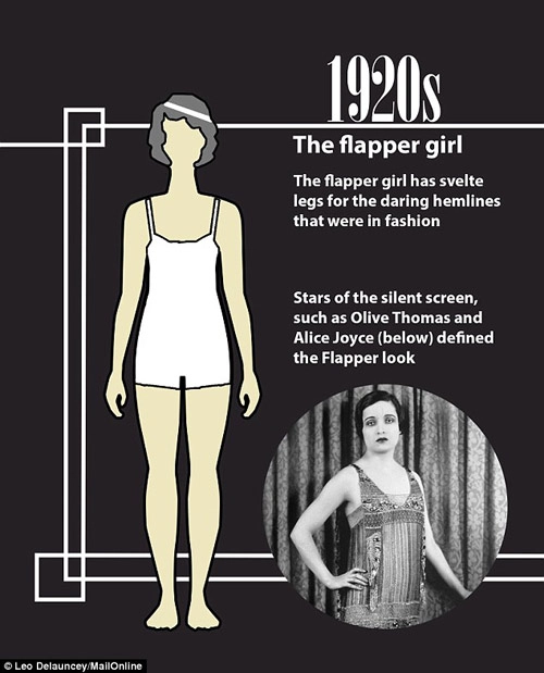 Những kiểu cơ thể phụ nữ khiến đàn ông khao khát 100 năm qua - 2
