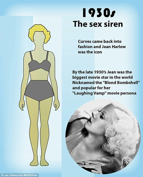 Những kiểu cơ thể phụ nữ khiến đàn ông khao khát 100 năm qua - 4