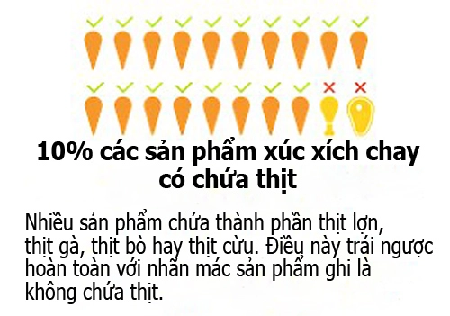 Phát hiện xúc xích chứa adn của người - 2