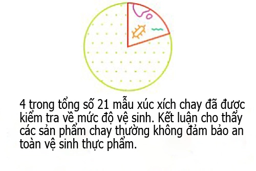 Phát hiện xúc xích chứa adn của người - 3