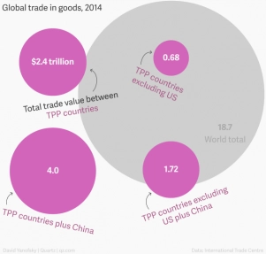 Tất cả những điều cần biết về tpp việt nam có lợi nhất - 2