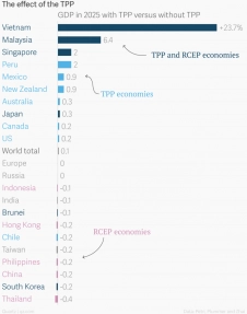 Tất cả những điều cần biết về tpp việt nam có lợi nhất - 3