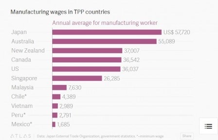 Tất cả những điều cần biết về tpp việt nam có lợi nhất - 4