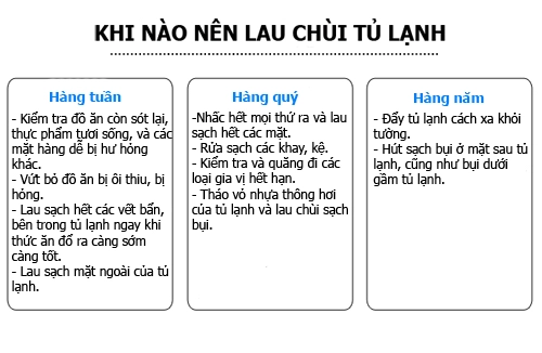 Tủ lạnh bền chục năm nhờ sắp xếp thức ăn khoa học - 2