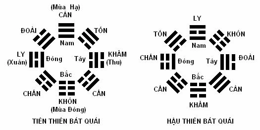 Vì sao nên chọn và làm nhà hướng nam - 1