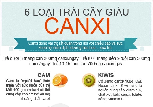 6 loại trái cây giàu canxi cho trẻ - 1