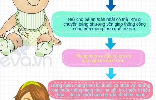 Bí kíp bỏ túi cho bé đi du lịch - 3