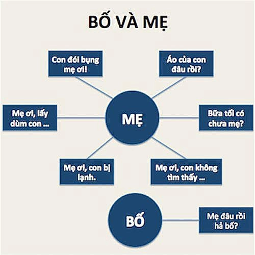 Bí kíp để là ông bố của năm - 1