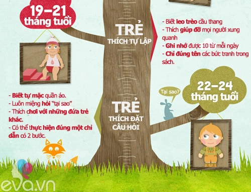 Infographic mốc phát triển vàng của bé - 4