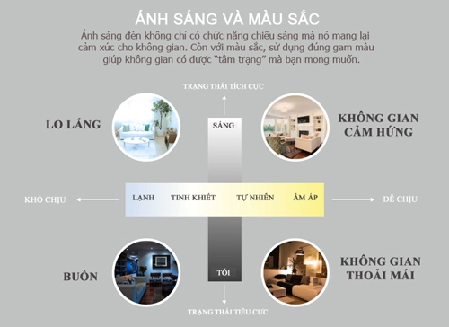 Infographic trang trí phòng cho tâm trạng vợ hưng phấn - 1