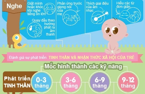 Kỹ năng bé 0-1 tuổi nên thành thạo - 5