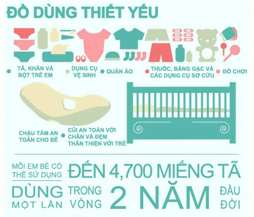 Năm đầu nuôi con có thể tốn 200 triệu - 3