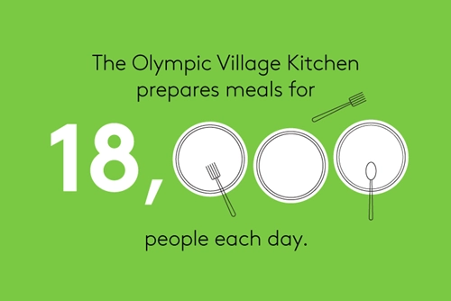 Những con số cực khủng phát sinh trong khu bếp tại olympic 2016 - 6