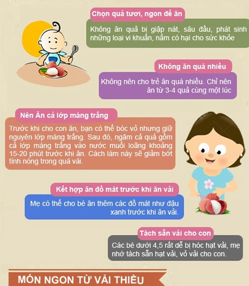 Tác dụng không ngờ khi cho con ăn vải thiều - 3