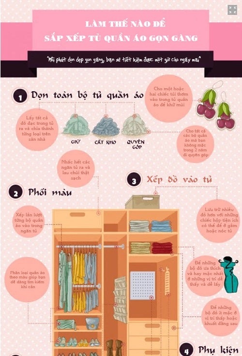 Infographic mẹo dọn tủ quần áo gọn chưa từng thấy - 1