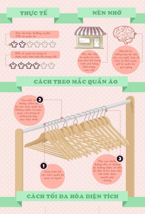 Infographic mẹo dọn tủ quần áo gọn chưa từng thấy - 3