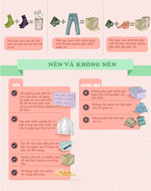 Infographic mẹo dọn tủ quần áo gọn chưa từng thấy - 4