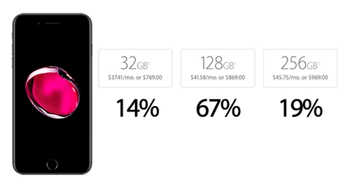  iphone 7 plus 128 gb màu đen đang được ưa chuộng nhất - 3